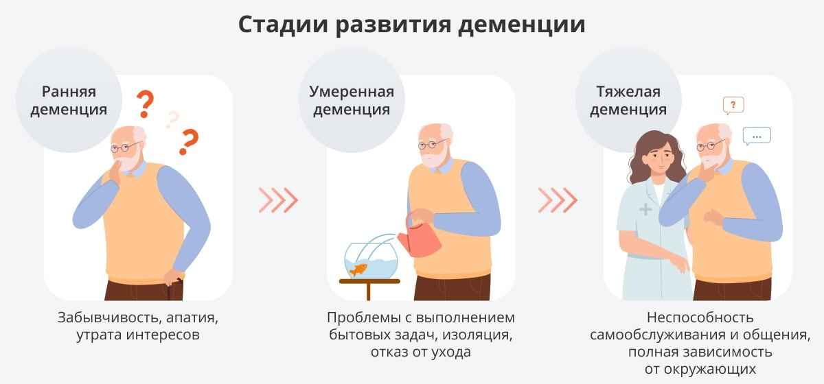 Деменция развивается постепенно, но человеку со временем становится хуже